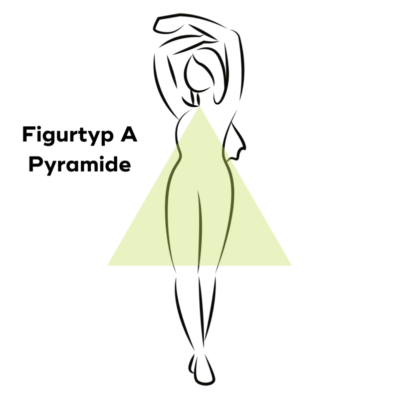 Figurtyp A Pyramide